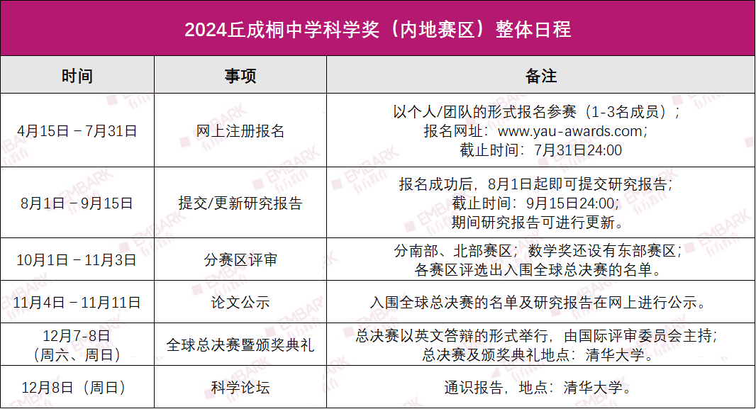 Registration for the 2024 Yau Shing Tong Secondary School Science Award Mainland Competition opens!