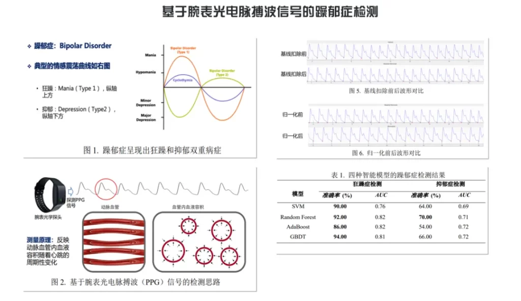 Computer-assisted education research topics for students studying computer science,Network data analysis research ideas for computer science students,ch projects for computer science students,Mobile computing research projects for college students studying computer science